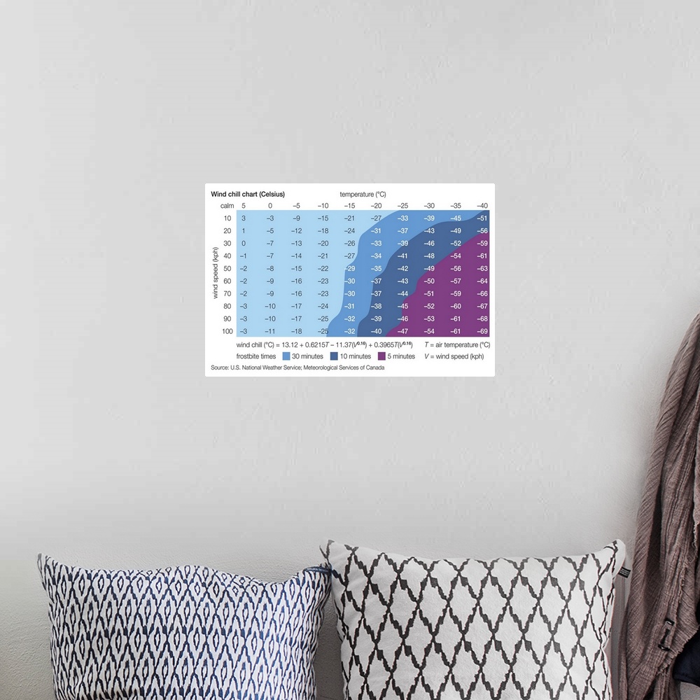 A bohemian room featuring Celsius Wind Chill Chart
