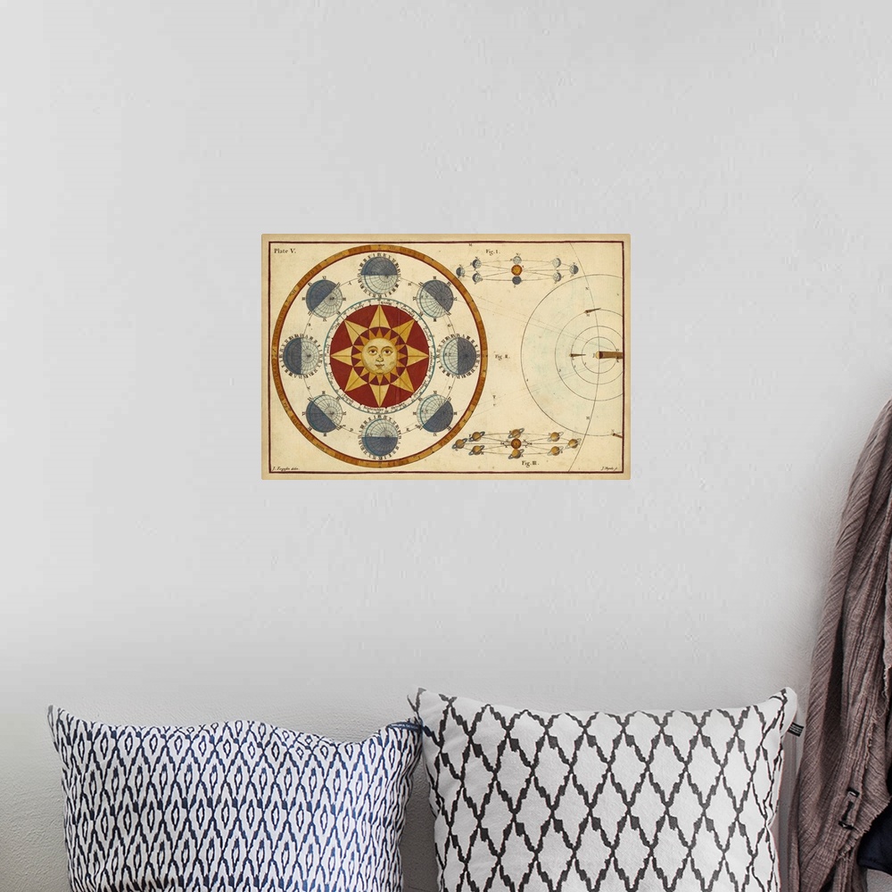 A bohemian room featuring Scientific illustration of the earth's orbit around the sun.