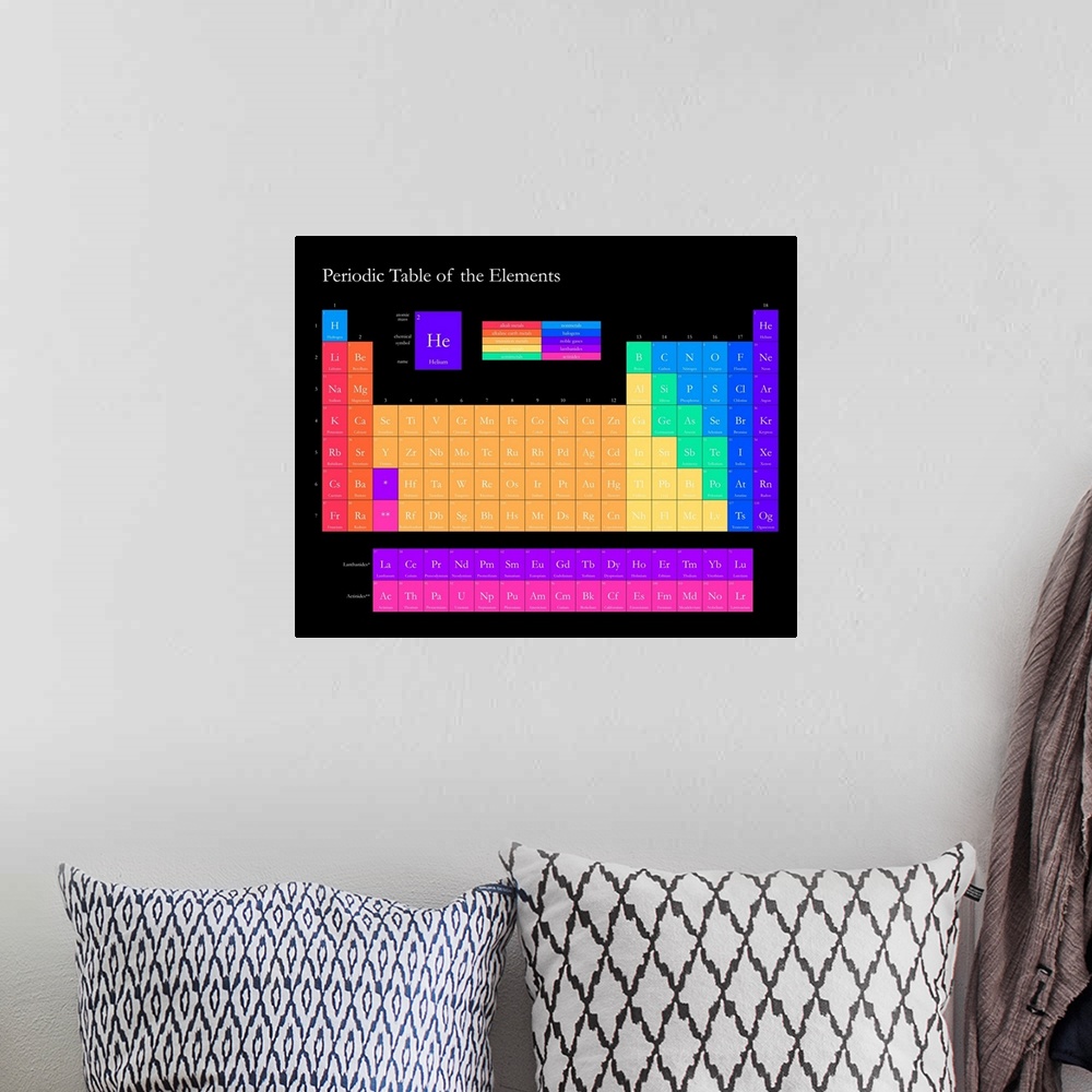 A bohemian room featuring Brightly colored Periodic Table of the Elements, on a black background with classic serif text.