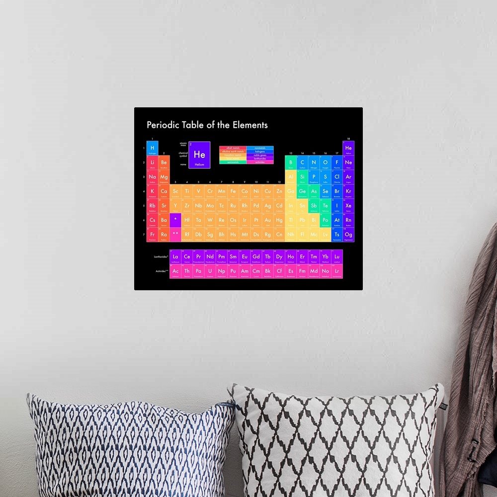 A bohemian room featuring Brightly colored Periodic Table of the Elements, on a black background with modern sans-serif text.