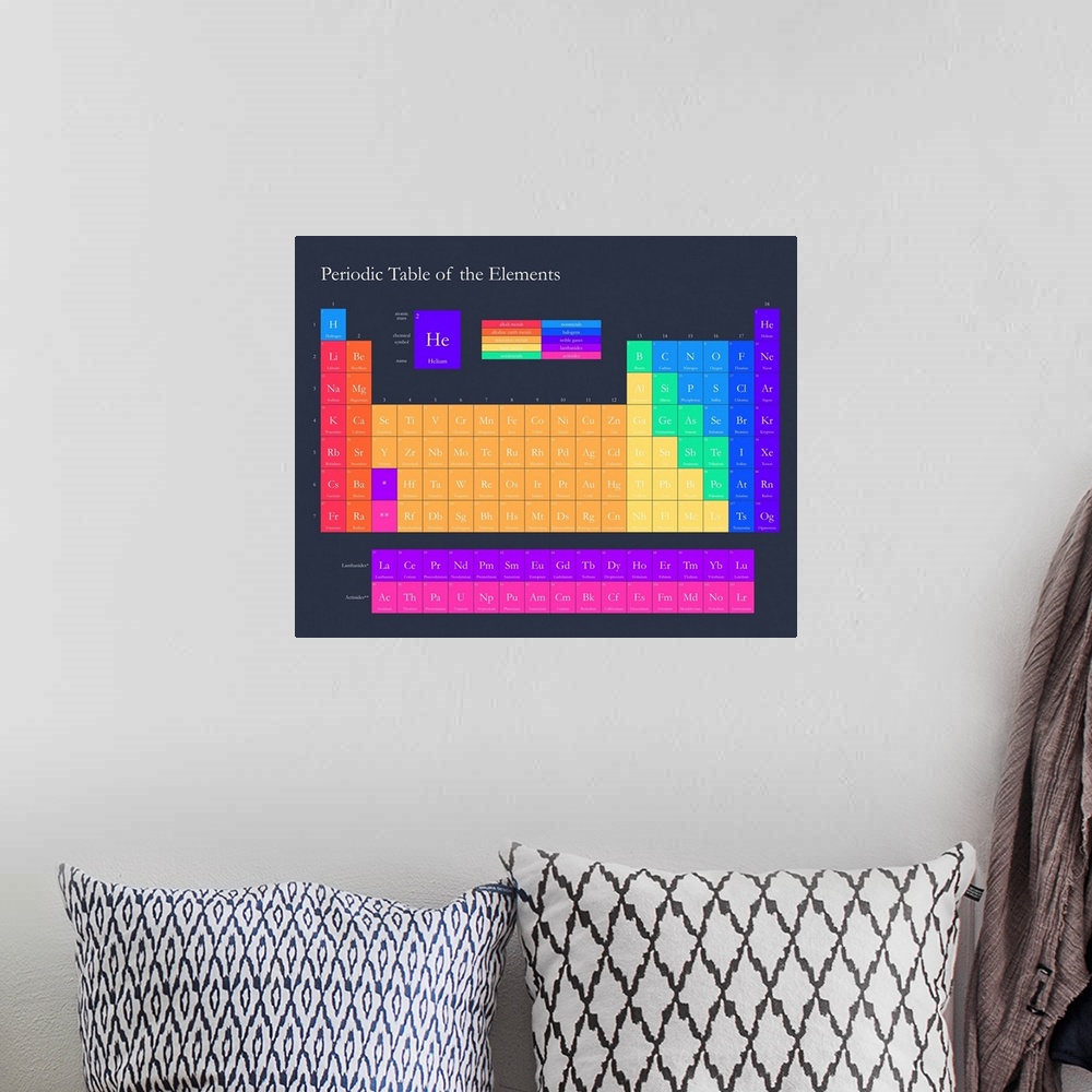 A bohemian room featuring Brightly colored Periodic Table of the Elements, on a navy background with classic serif text.