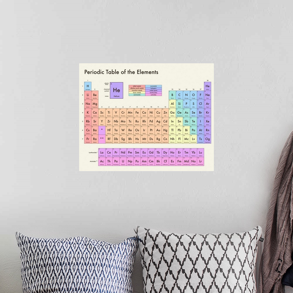 A bohemian room featuring Pastel colored Periodic Table of the Elements, on a light background with modern sans-serif text.