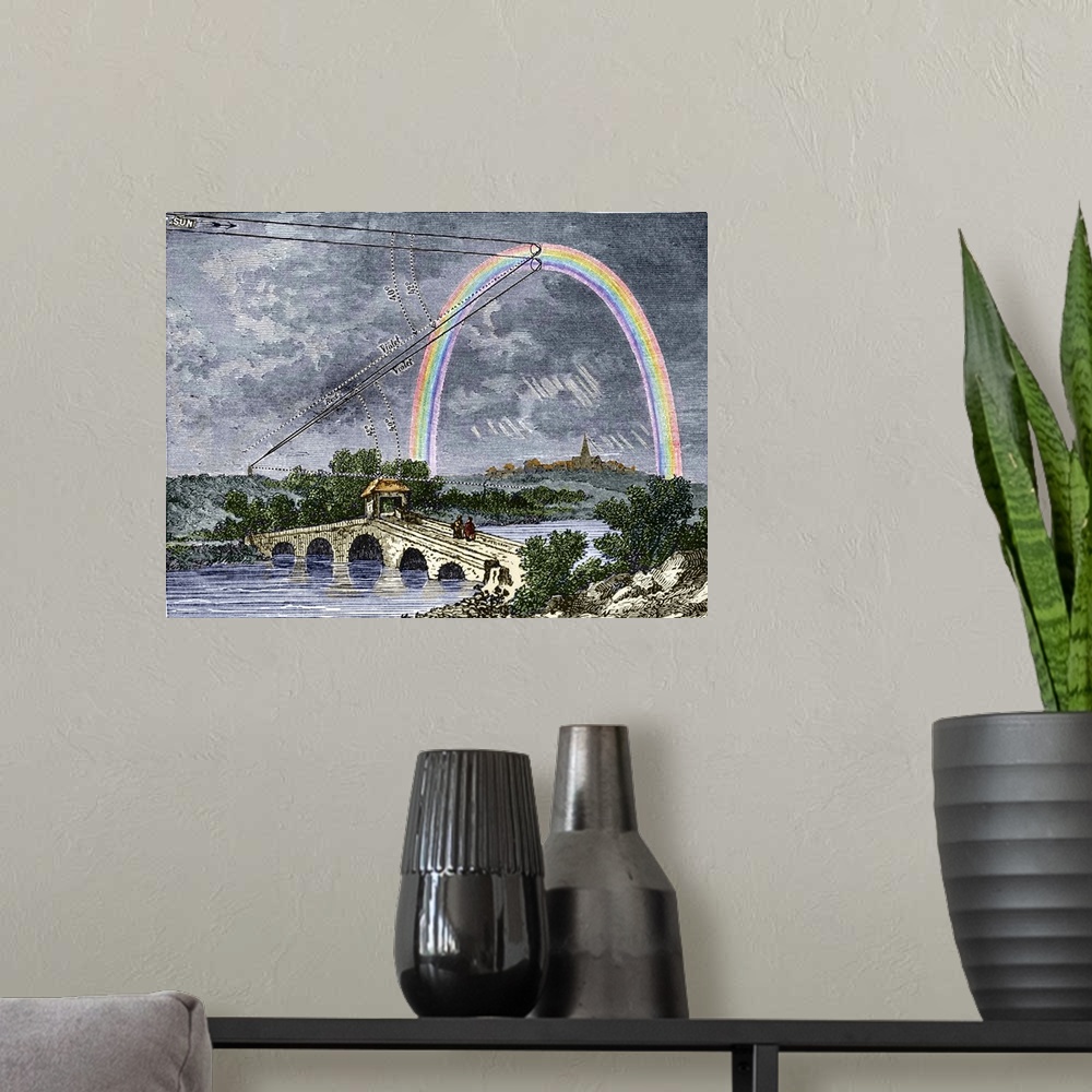 A modern room featuring Formation of a rainbow, coloured historical artwork. The diagram shows the paths of two beams of ...