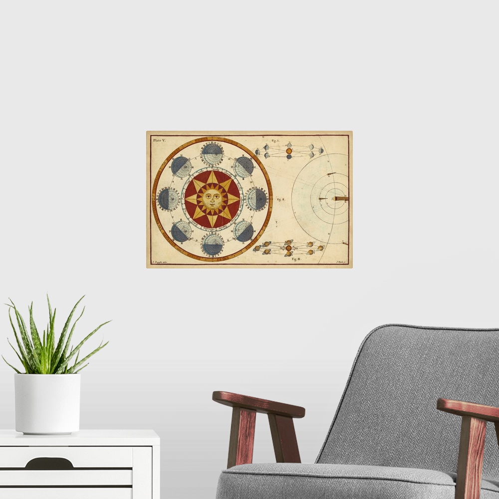A modern room featuring Scientific illustration of the earth's orbit around the sun.