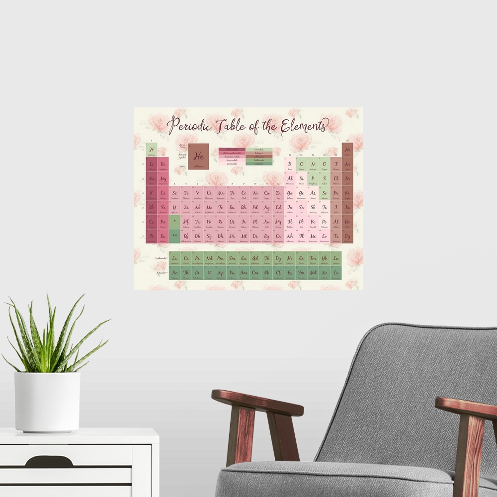 A modern room featuring Bohemian style Periodic Table of the Elements with a watercolor floral background and handlettere...