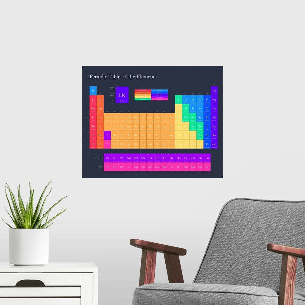 A modern room featuring Brightly colored Periodic Table of the Elements, on a navy background with classic serif text.
