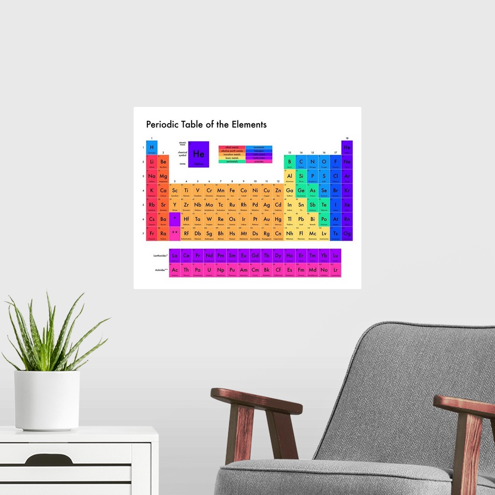 A modern room featuring Brightly colored Periodic Table of the Elements, on a white background with modern sans-serif text.