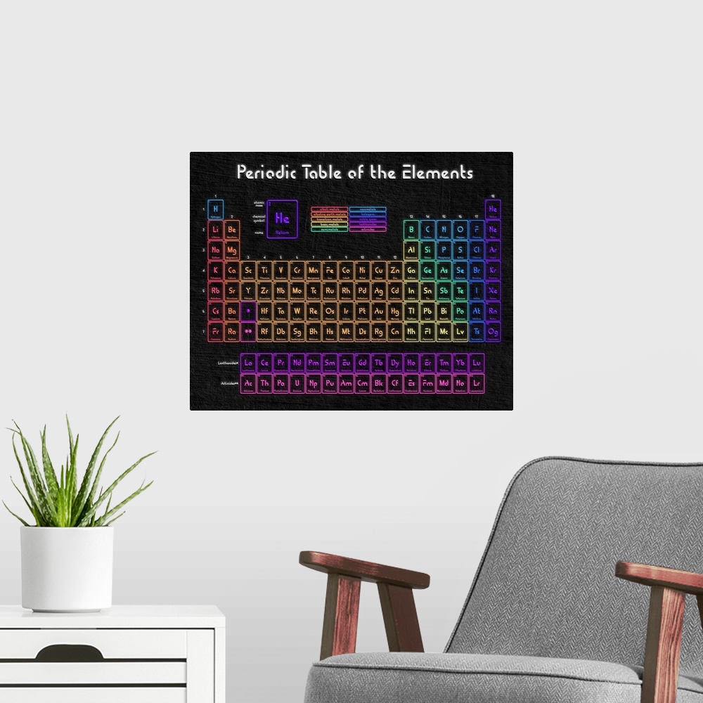 A modern room featuring Periodic Table of the Elements in a bright Neon style.