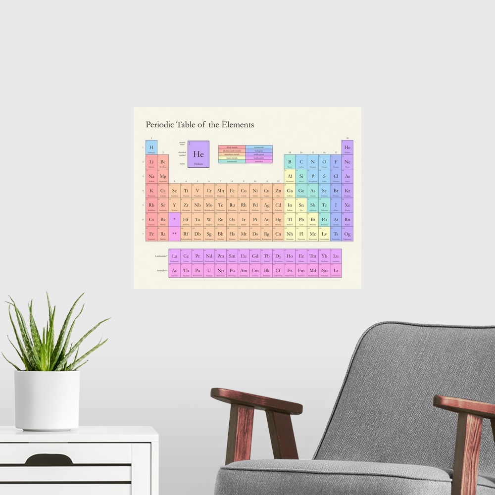 A modern room featuring Pastel colored Periodic Table of the Elements, on a light background with classic serif text.