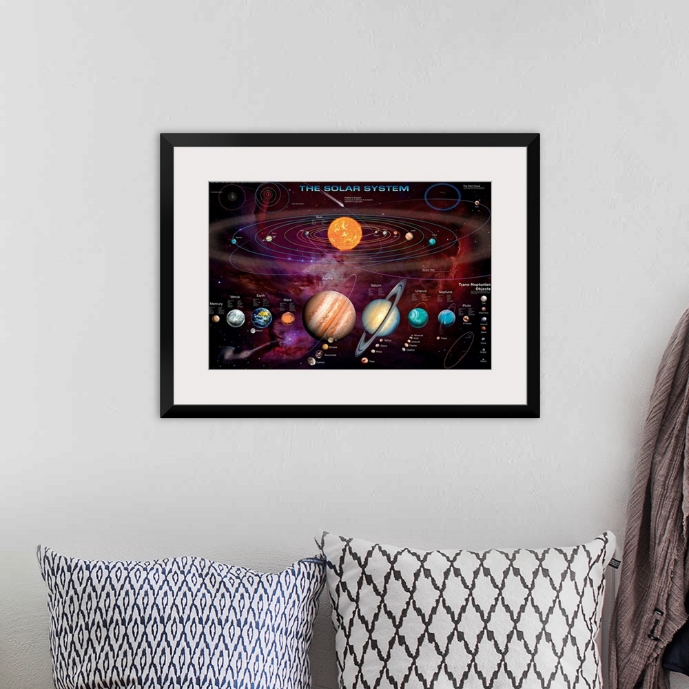 A bohemian room featuring Educational artwork for the class room or astronomy enthusiast this wall art shows a map of our s...