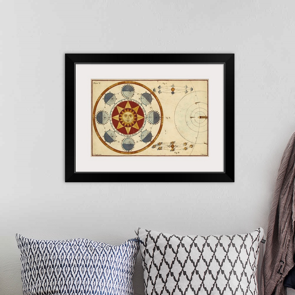 A bohemian room featuring Scientific illustration of the earth's orbit around the sun.