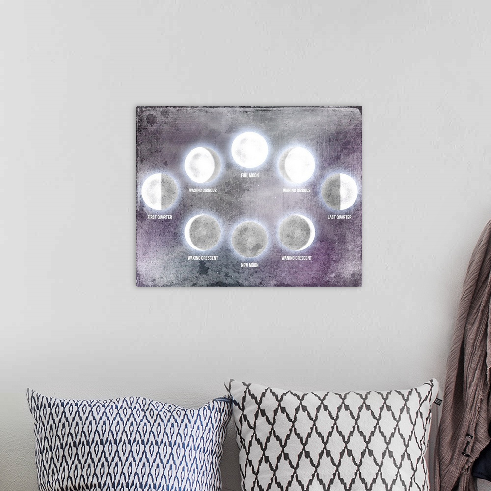 A bohemian room featuring A watercolor painting of the phases of the moon with purple, gray and white hues.