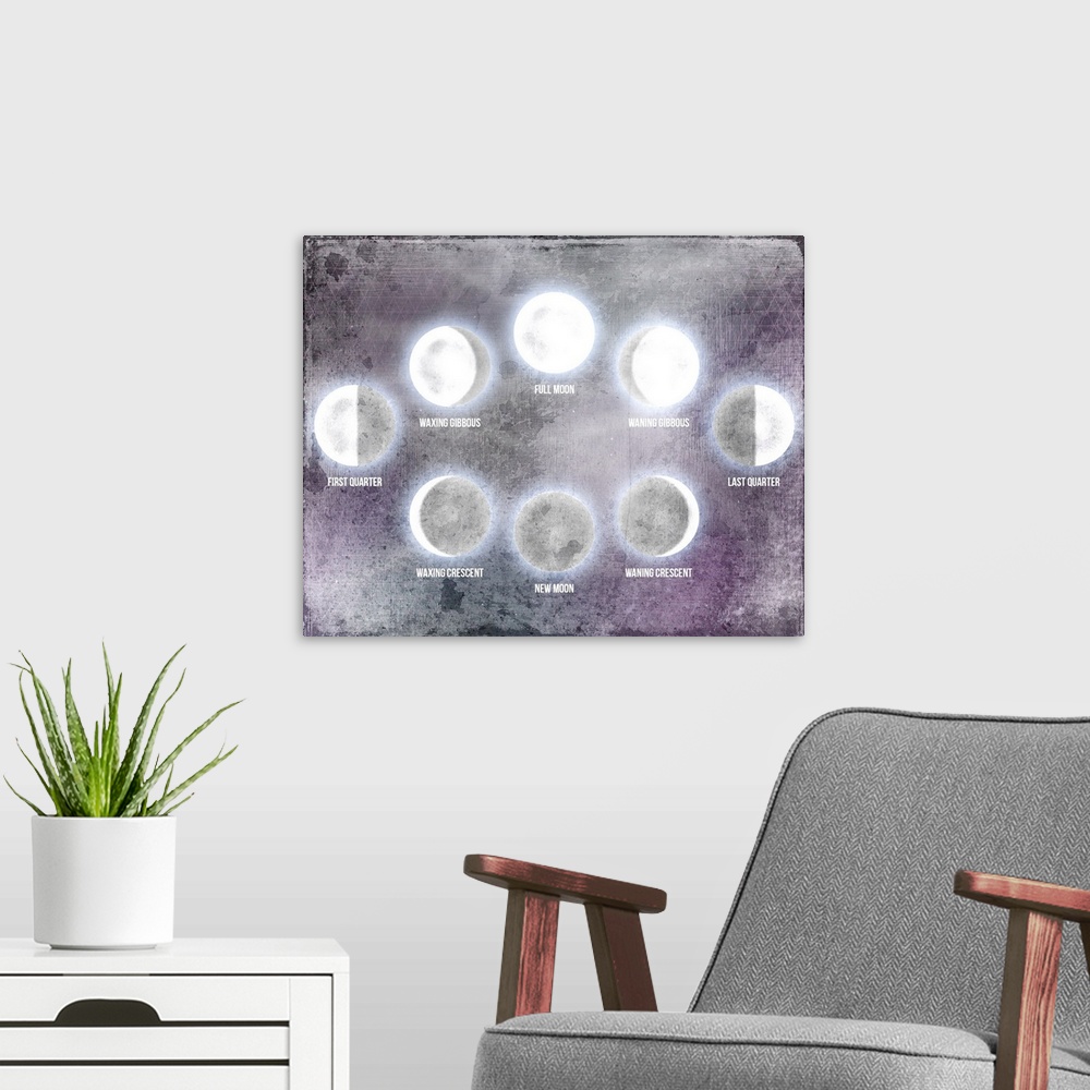 A modern room featuring A watercolor painting of the phases of the moon with purple, gray and white hues.