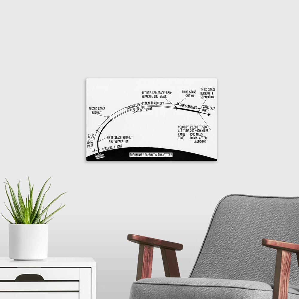 A modern room featuring A drawing of the trajectory (flight path) of the Navy Martin Vanguard research vehicle, depicting...