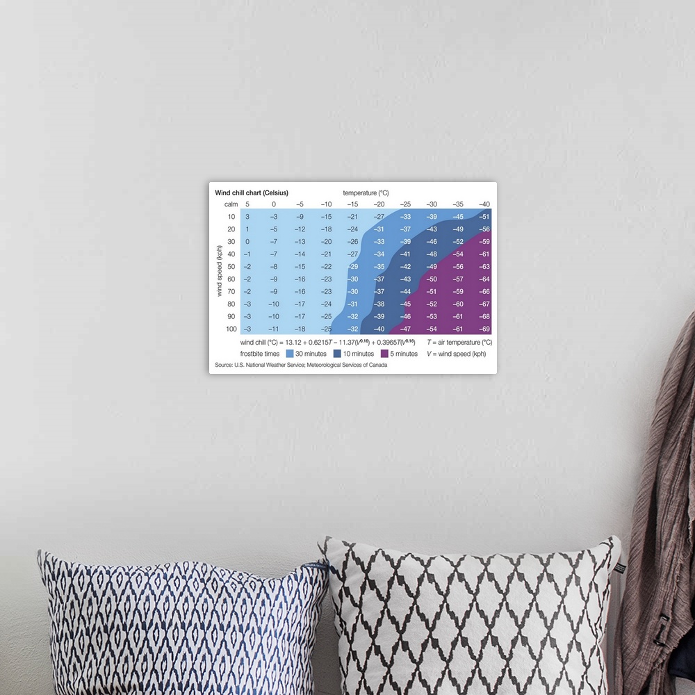 A bohemian room featuring Celsius Wind Chill Chart