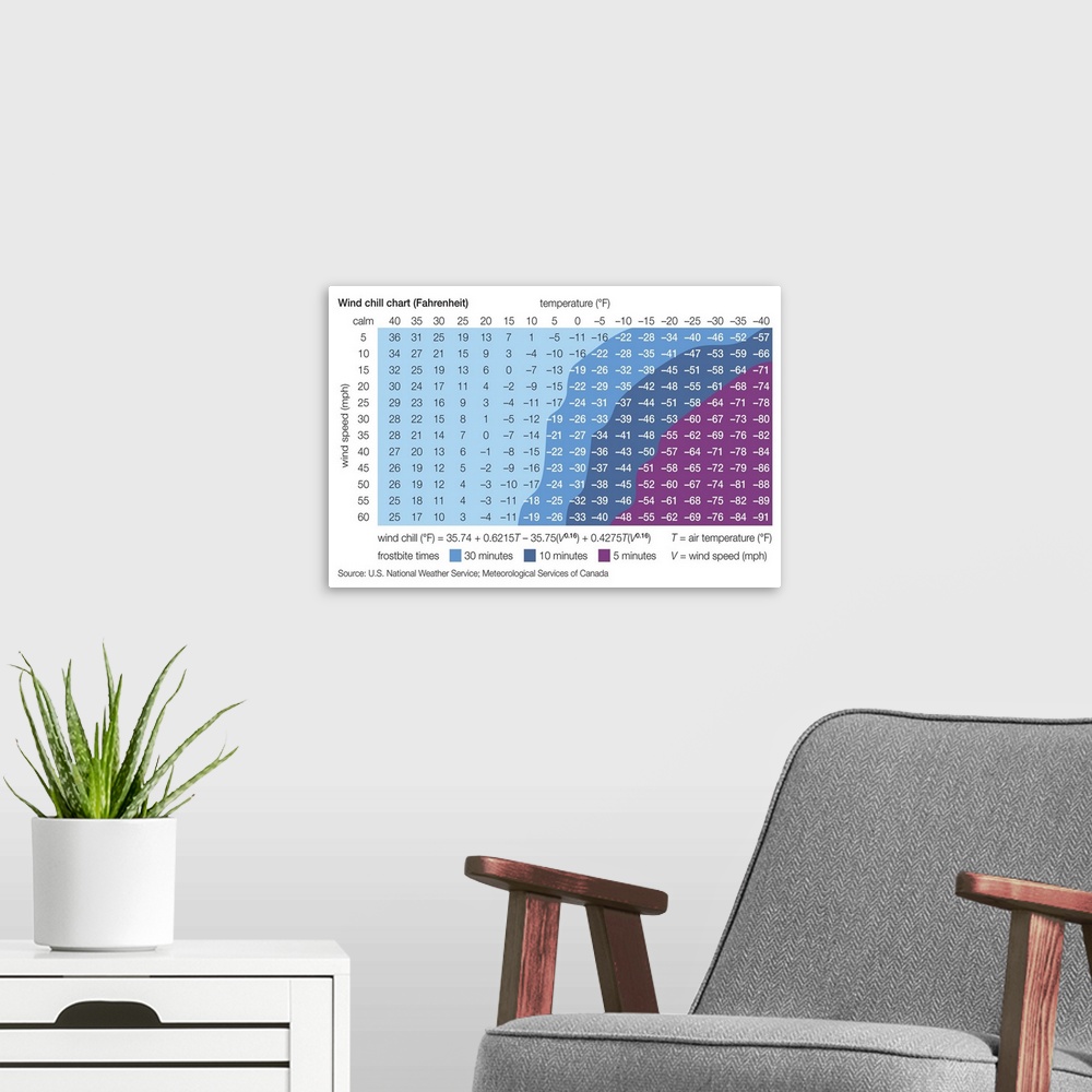 A modern room featuring Fahrenheit Wind Chill Chart