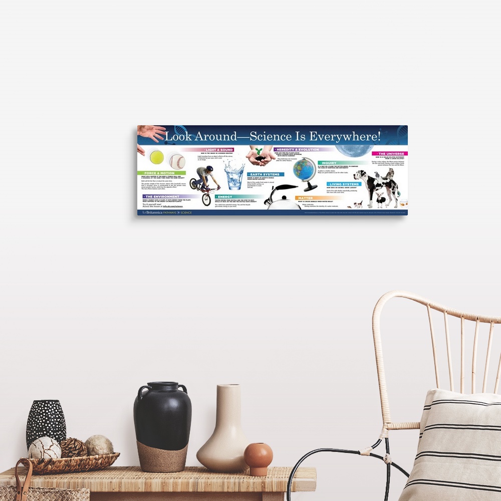 A farmhouse room featuring Pathways Educational Poster