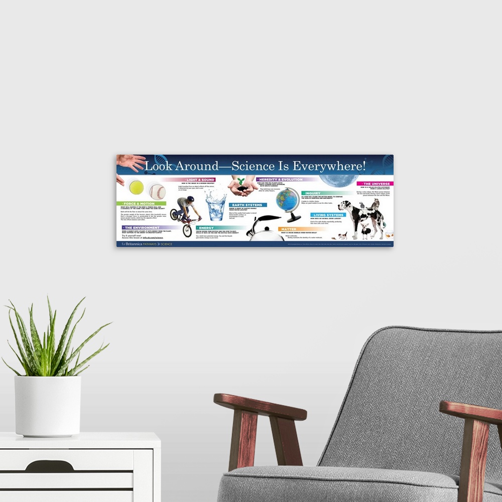 A modern room featuring Pathways Educational Poster