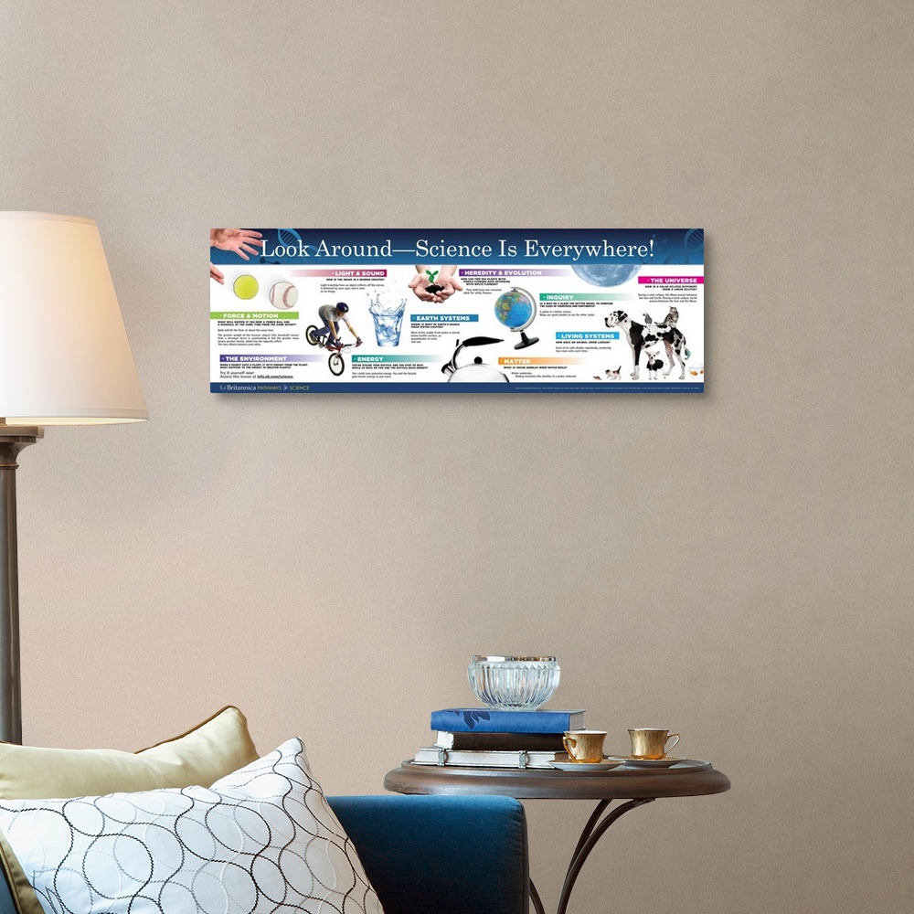 A traditional room featuring Pathways Educational Poster