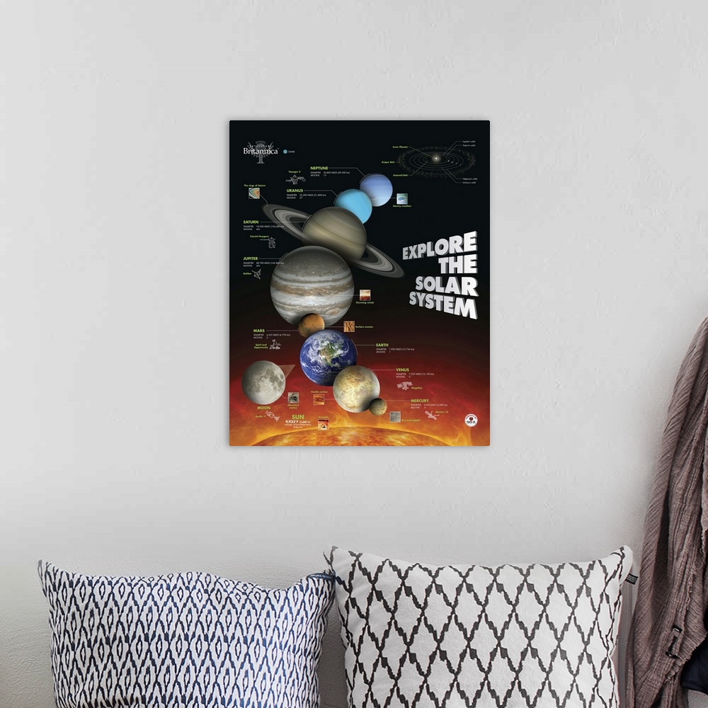 A bohemian room featuring Solar System Educational Poster