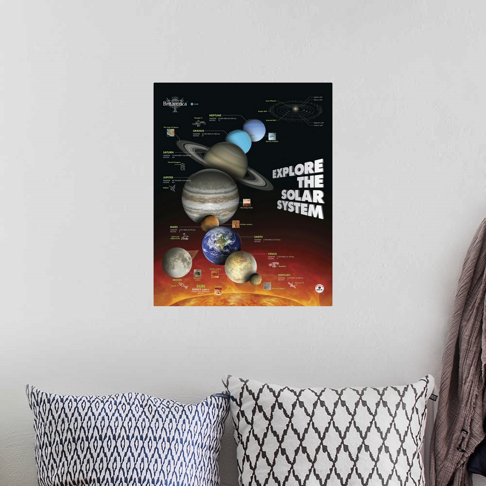 A bohemian room featuring Solar System Educational Poster