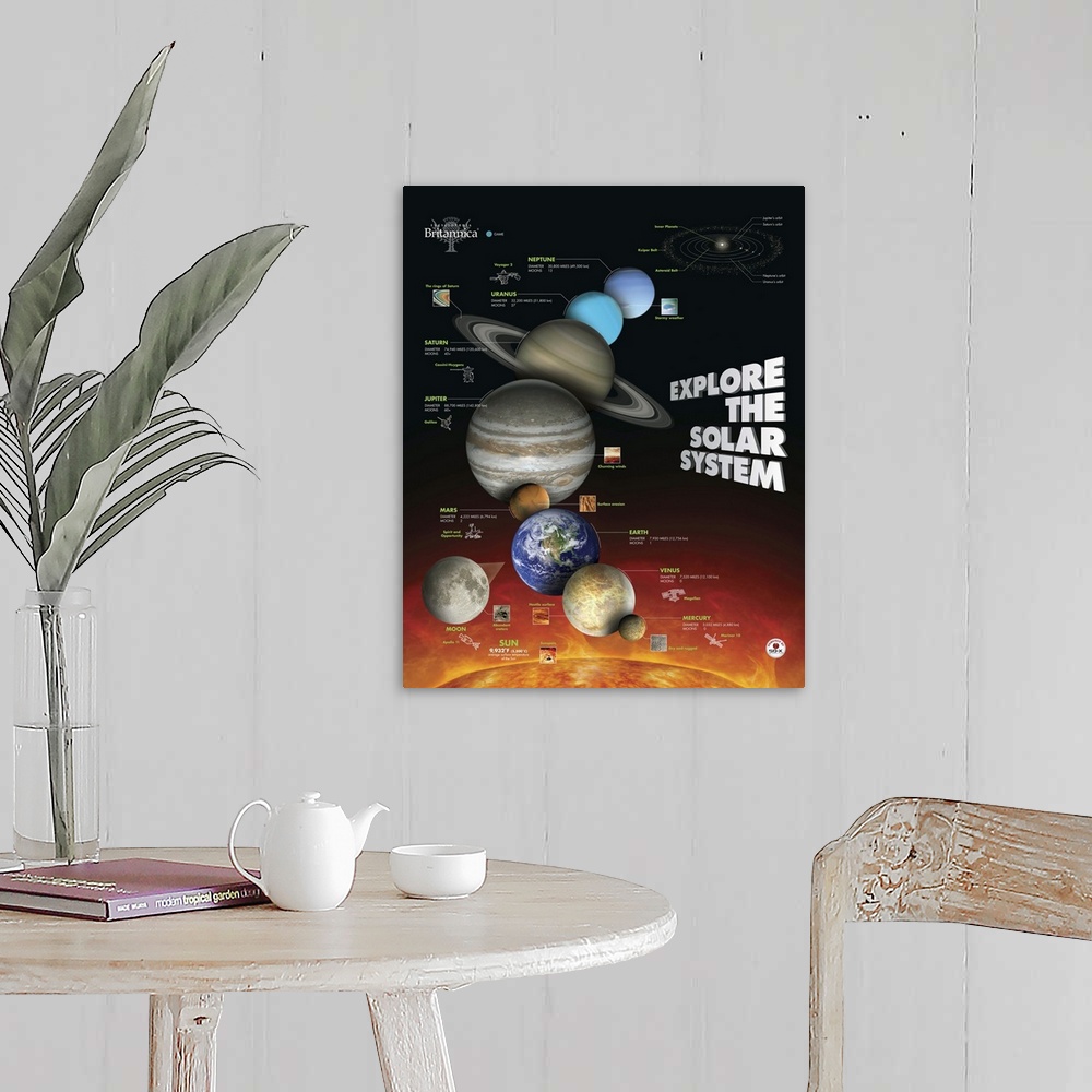 A farmhouse room featuring Solar System Educational Poster