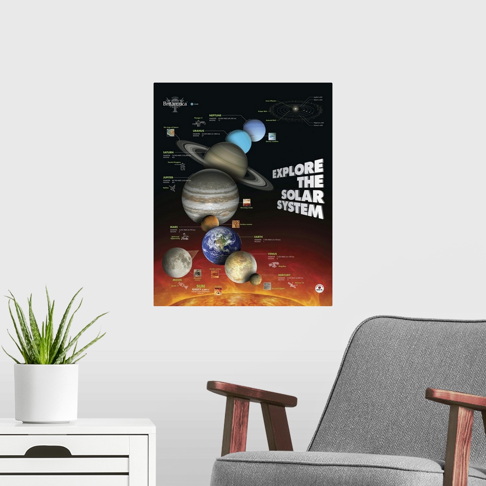 A modern room featuring Solar System Educational Poster