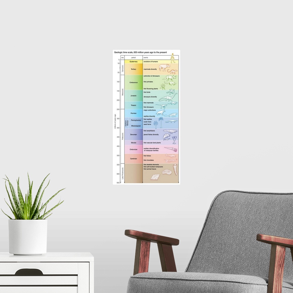 A modern room featuring An educational poster from Encyclopaedia Britannica showing the geologic time scale and animals t...