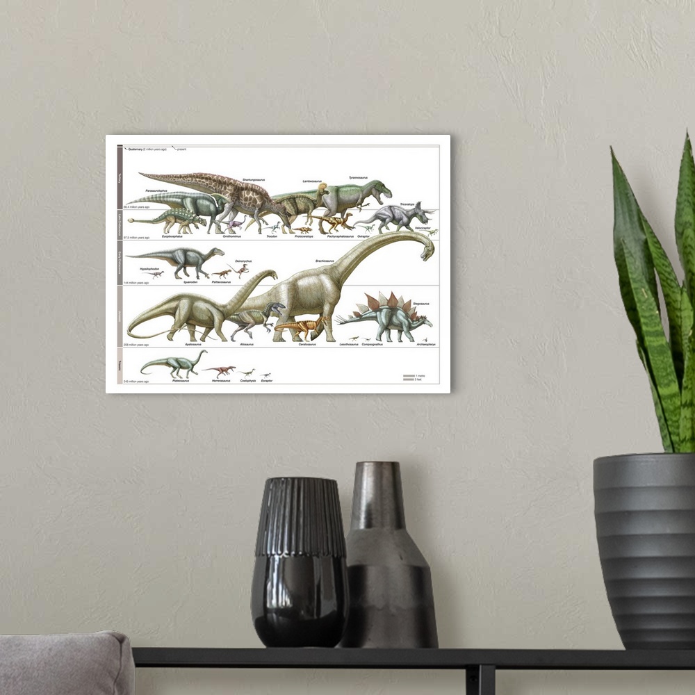 A modern room featuring An educational poster from Encyclopaedia Britannica of a timeline of dinosaurs.