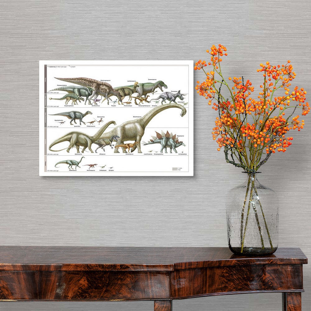 A traditional room featuring An educational poster from Encyclopaedia Britannica of a timeline of dinosaurs.