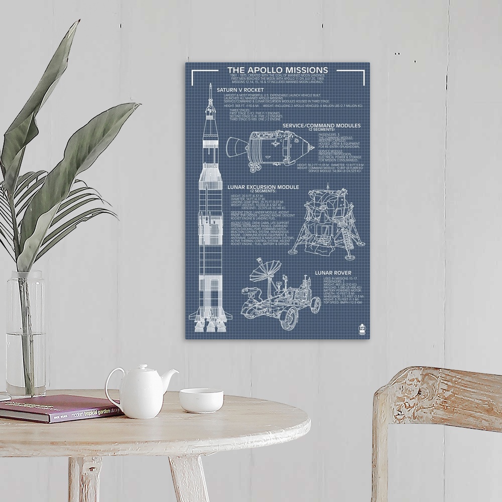 A farmhouse room featuring Apollo Missions - Blueprint: Retro Travel Poster