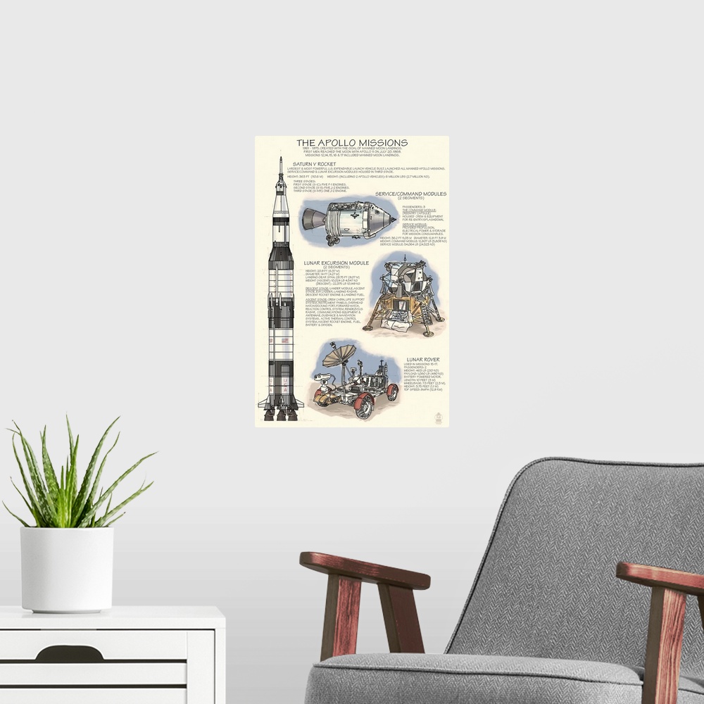 A modern room featuring Apollo Missions - Techincal: Retro Travel Poster