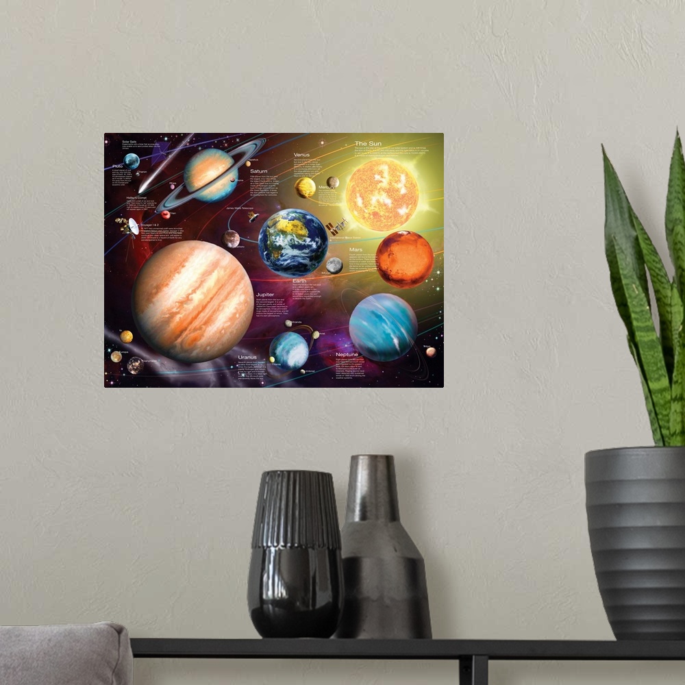 A modern room featuring Solar System II
