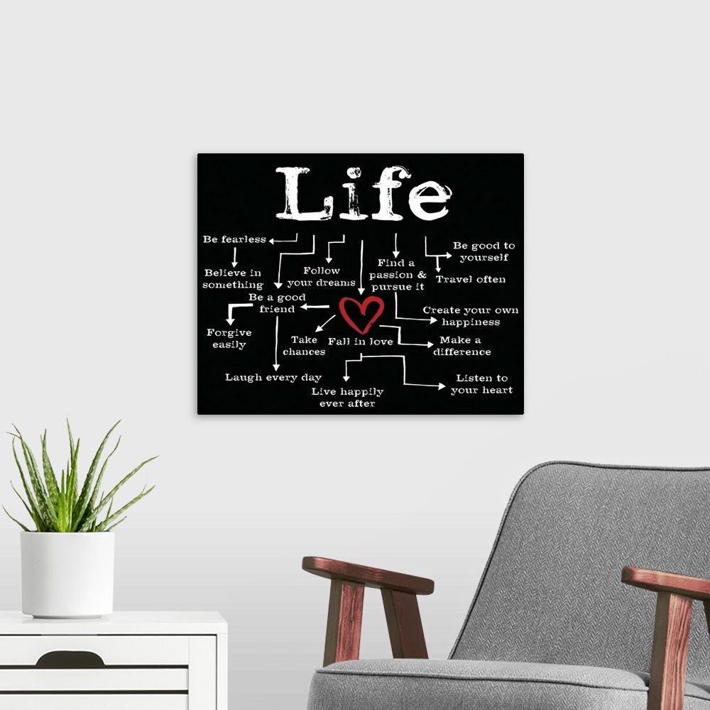 A modern room featuring Life Chart black