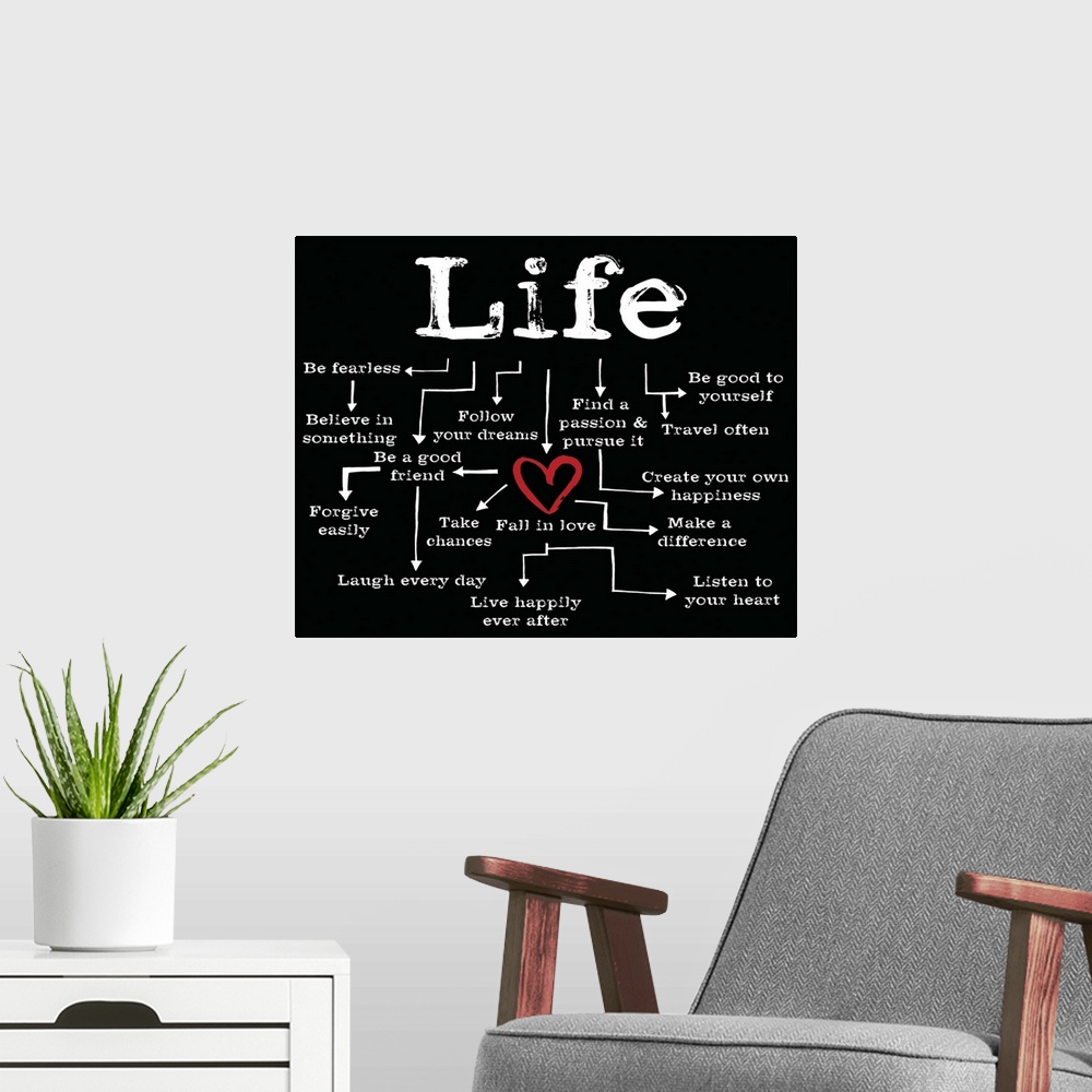 A modern room featuring Life Chart black