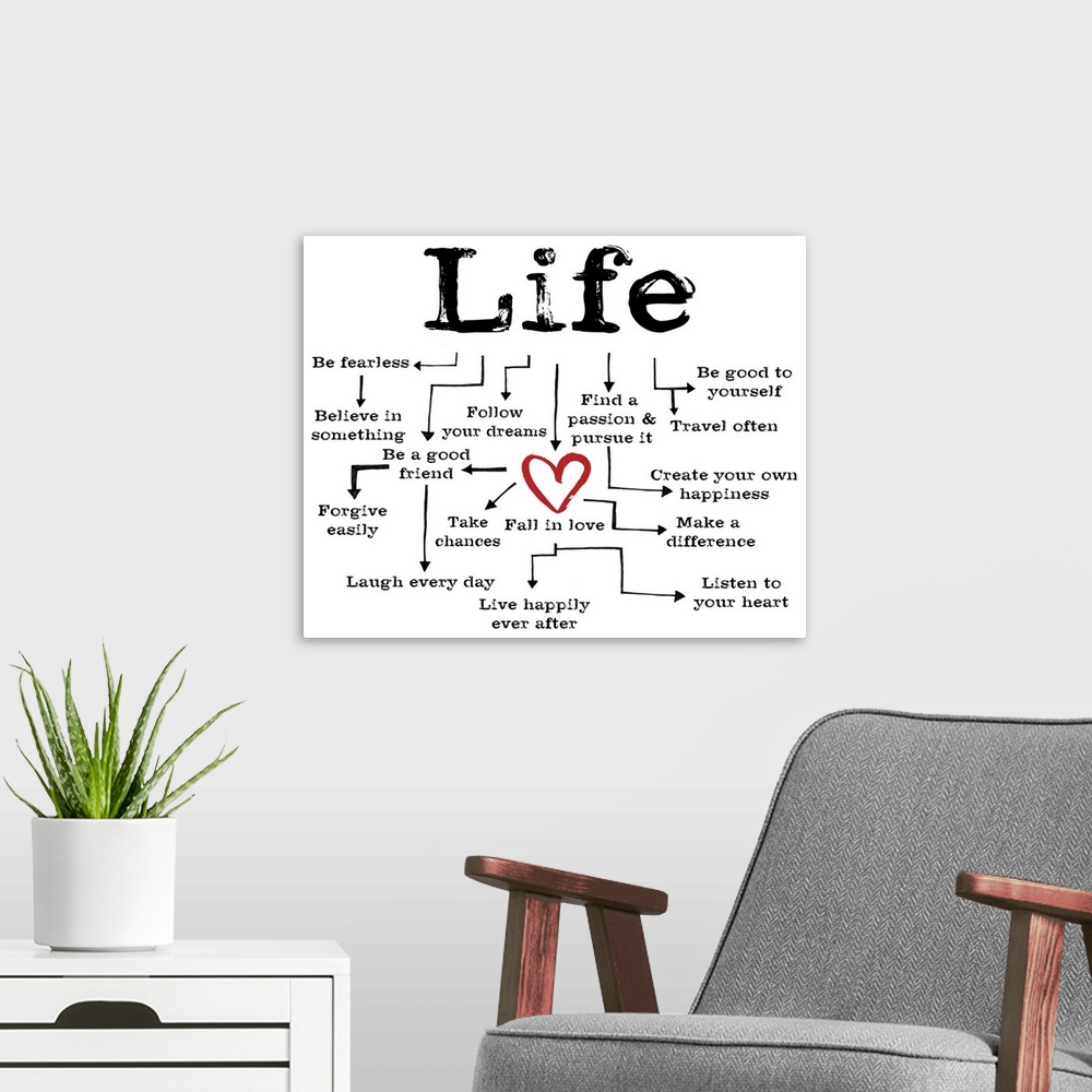 A modern room featuring Life Chart white
