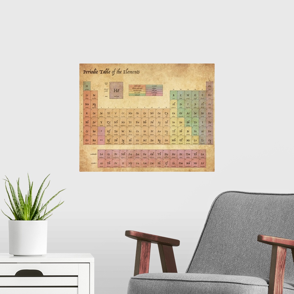A modern room featuring Periodic Table of the Elements in an Antique style.