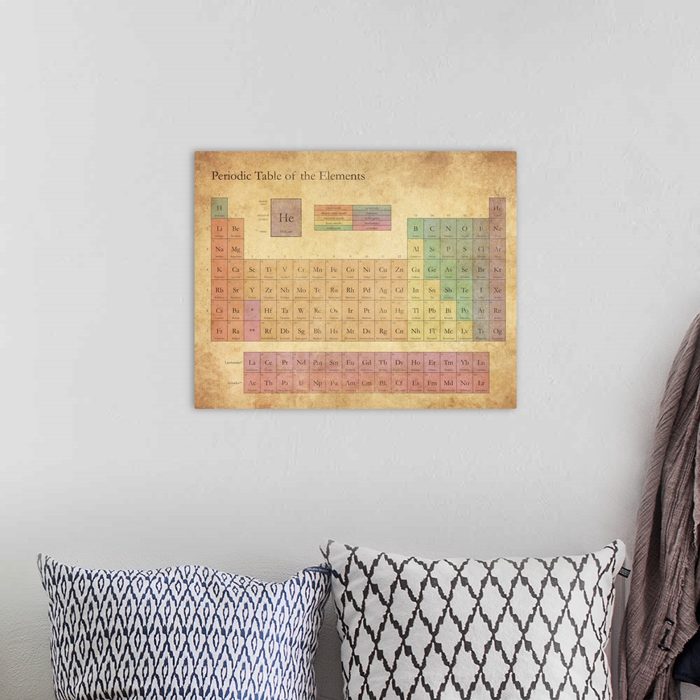 A bohemian room featuring Periodic Table of the Elements in an Antique style with classic serif text.