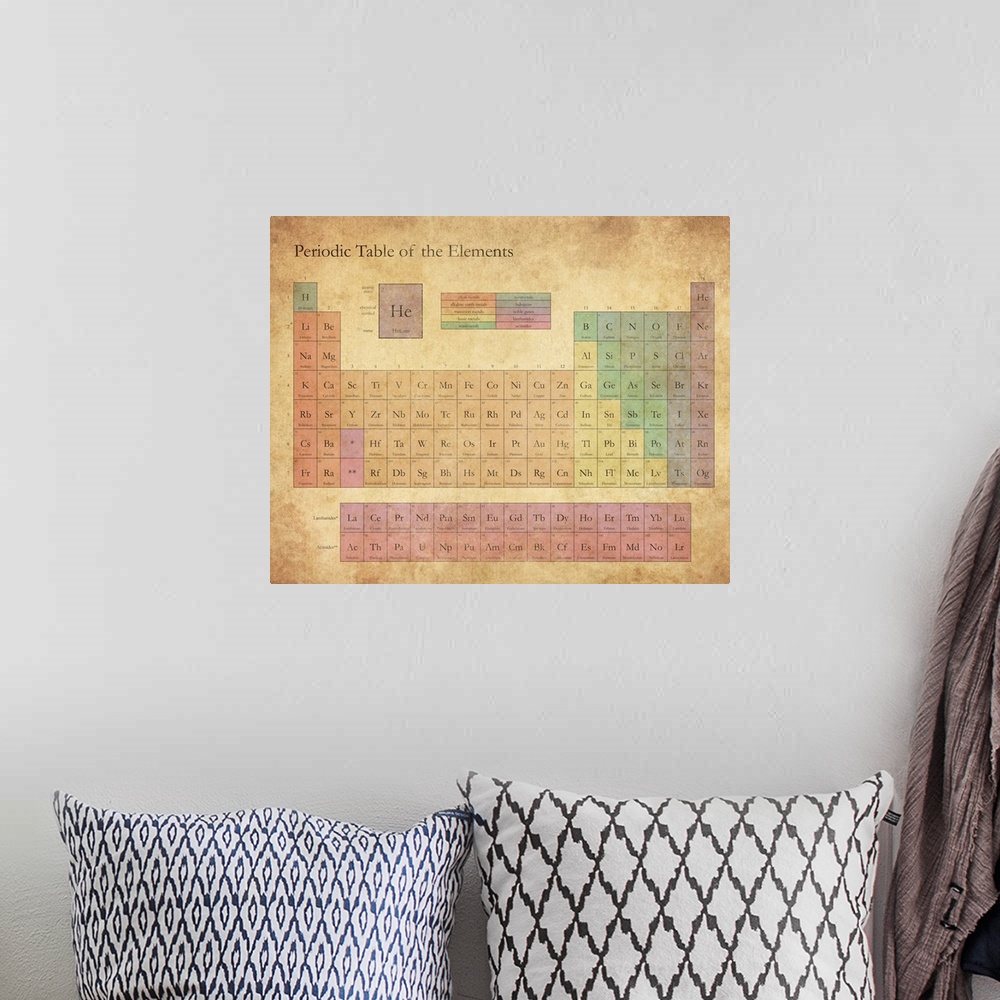 A bohemian room featuring Periodic Table of the Elements in an Antique style with classic serif text.