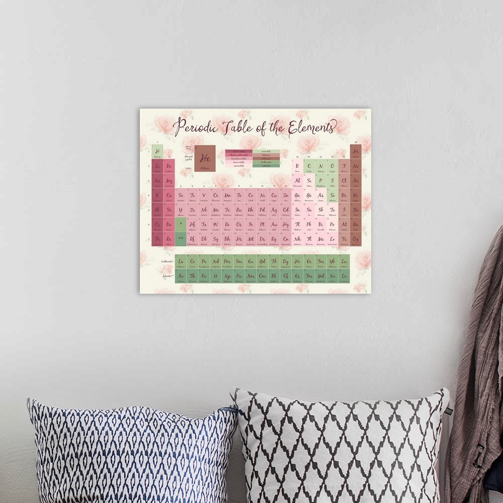 A bohemian room featuring Bohemian style Periodic Table of the Elements with a watercolor floral background and handlettere...
