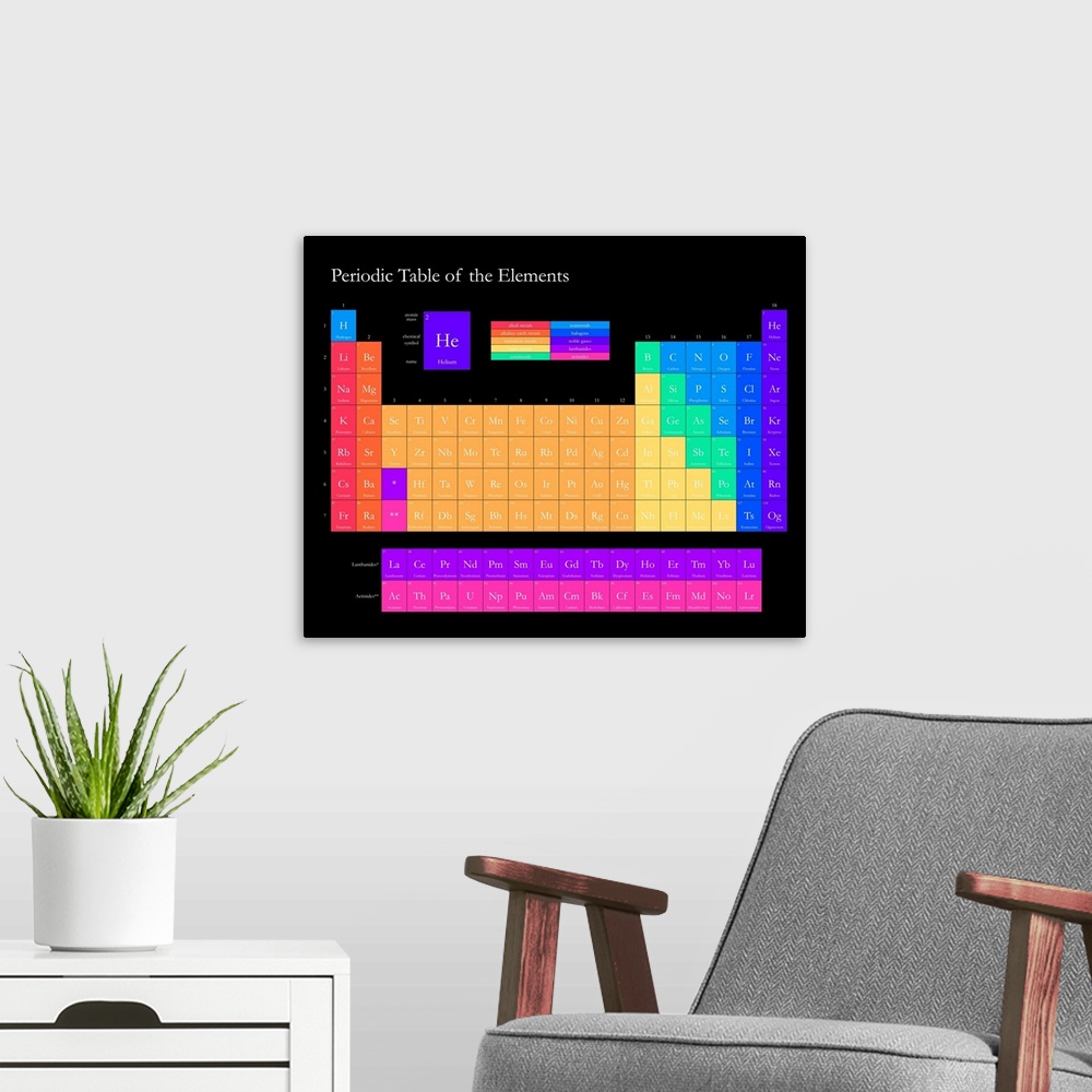 A modern room featuring Brightly colored Periodic Table of the Elements, on a black background with classic serif text.