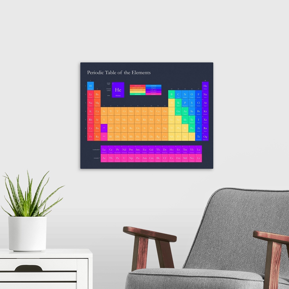 A modern room featuring Brightly colored Periodic Table of the Elements, on a navy background with classic serif text.