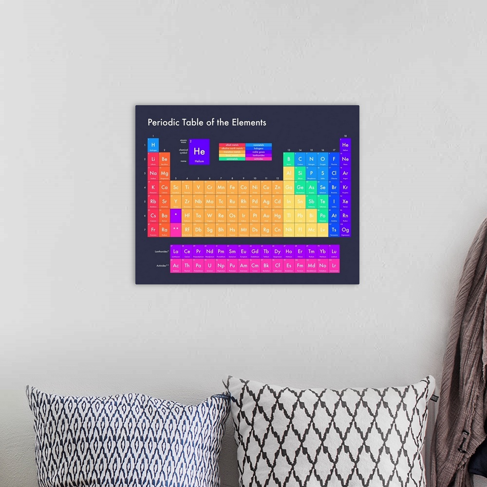 A bohemian room featuring Brightly colored Periodic Table of the Elements, on a navy background with modern sans-serif text.