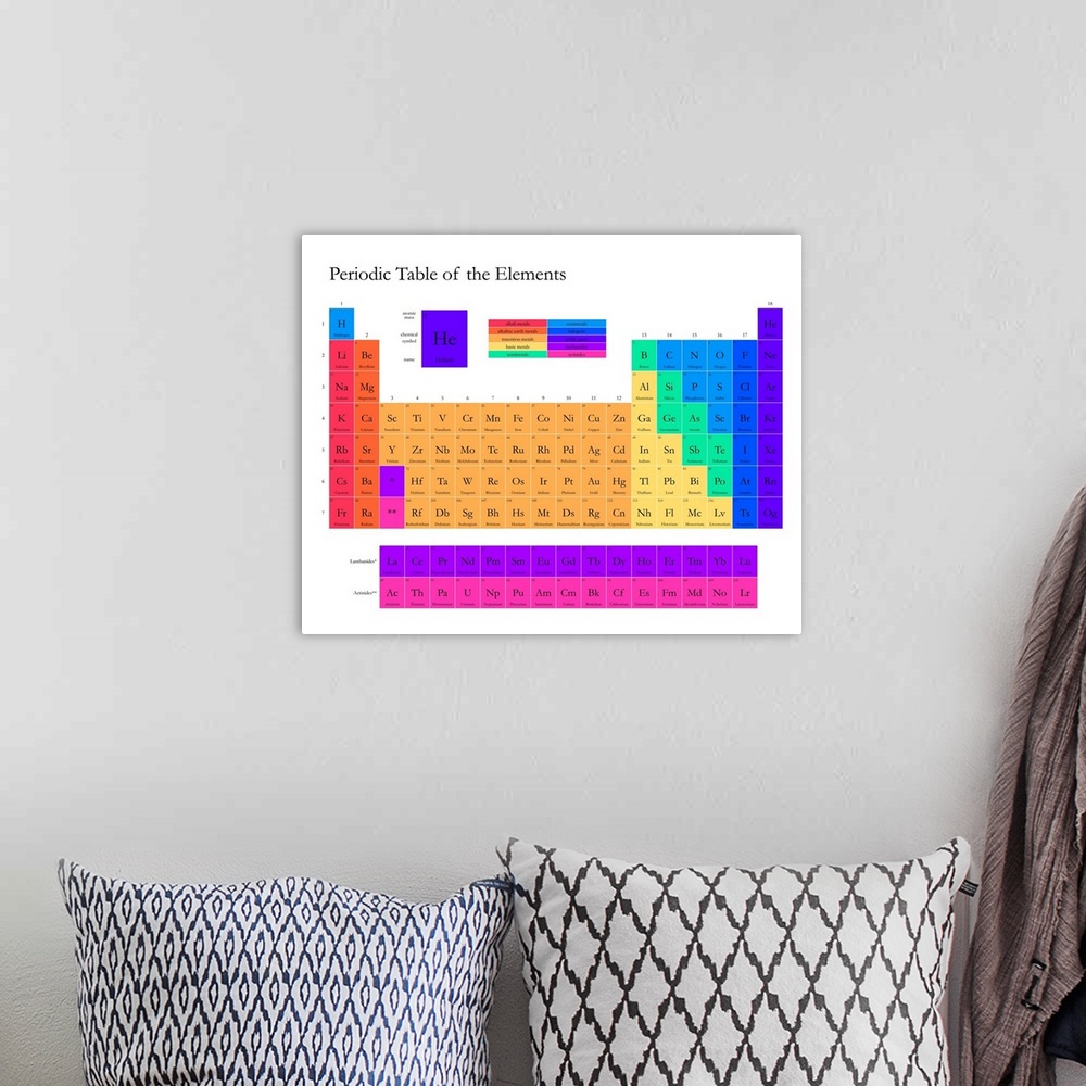 A bohemian room featuring Brightly colored Periodic Table of the Elements, on a white background with classic serif text.
