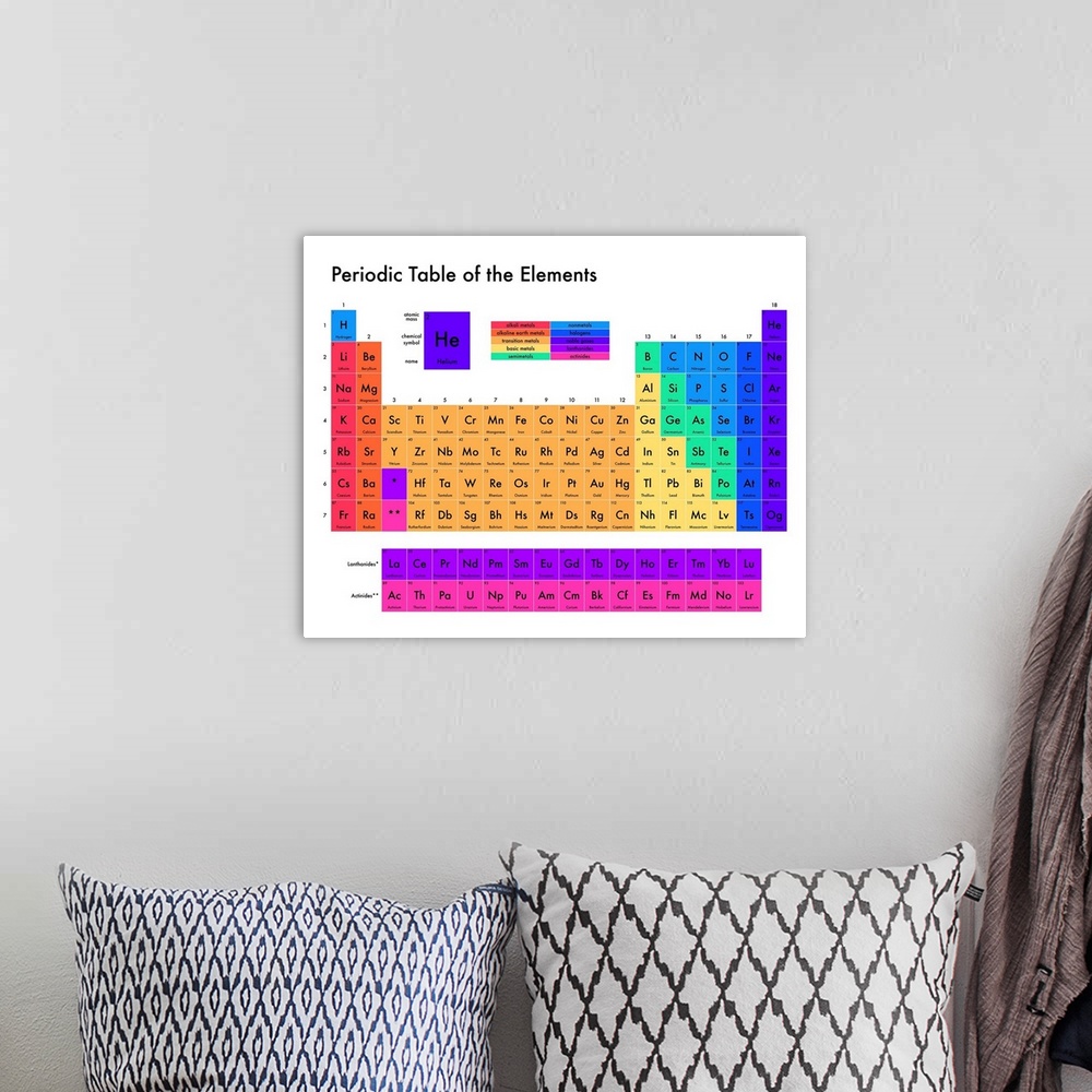 A bohemian room featuring Brightly colored Periodic Table of the Elements, on a white background with modern sans-serif text.