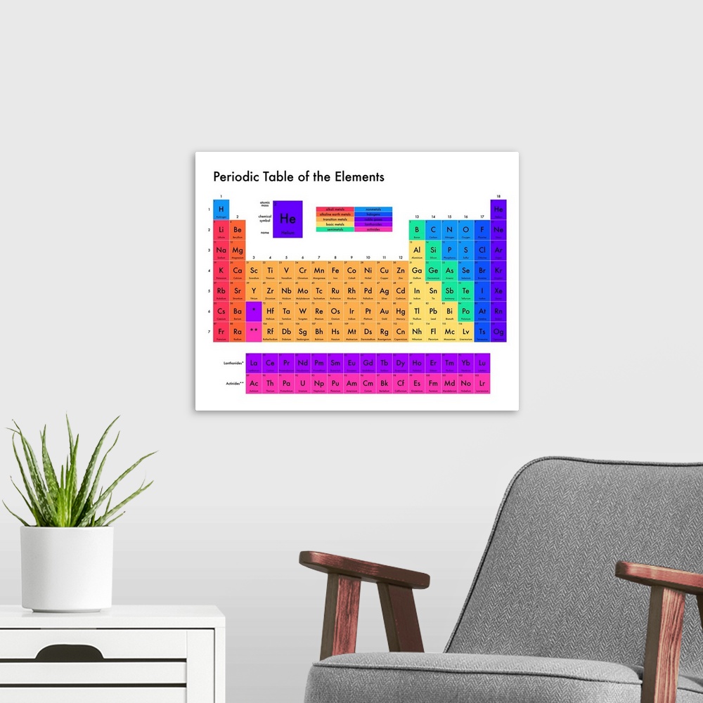 A modern room featuring Brightly colored Periodic Table of the Elements, on a white background with modern sans-serif text.