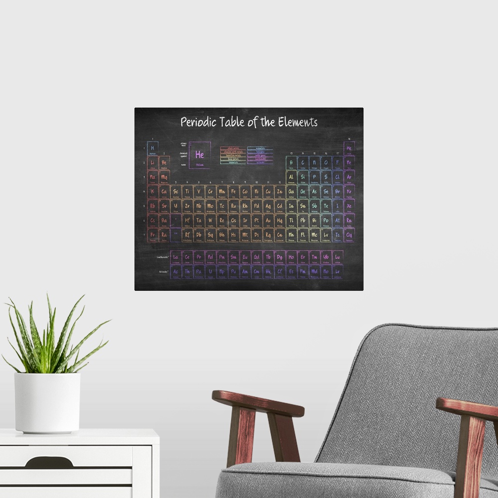 A modern room featuring Chalkboard style Periodic Table of the Elements.