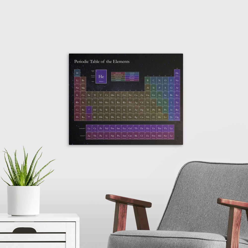 A modern room featuring Periodic Table of the Elements with a starry outer space motif.