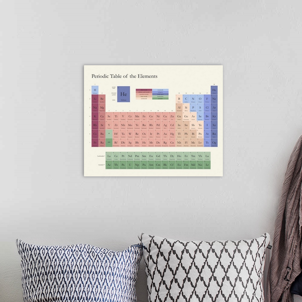 A bohemian room featuring Neutral colored Periodic Table of the Elements, on a light background with classic serif text.
