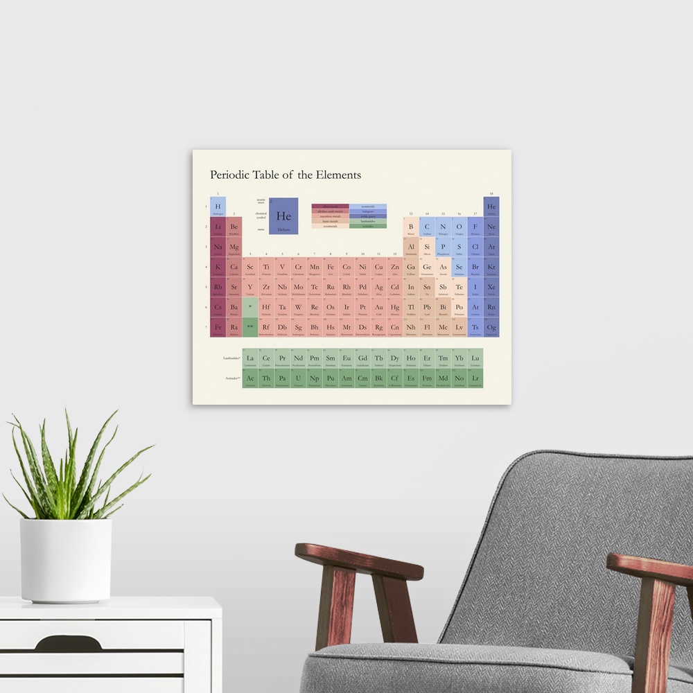 A modern room featuring Neutral colored Periodic Table of the Elements, on a light background with classic serif text.